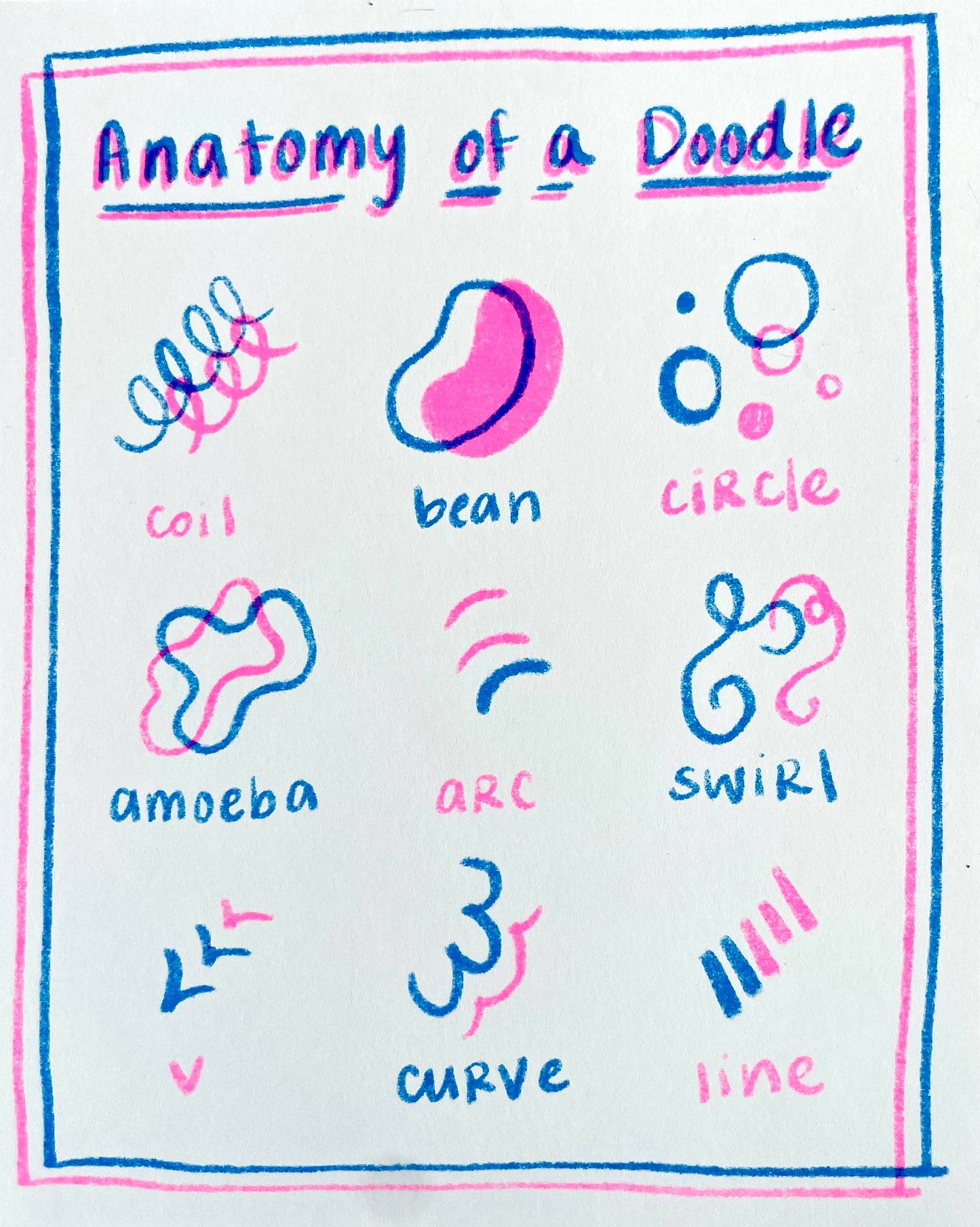 Anatomy of a Doodle