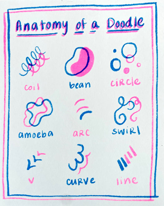 Anatomy of a Doodle