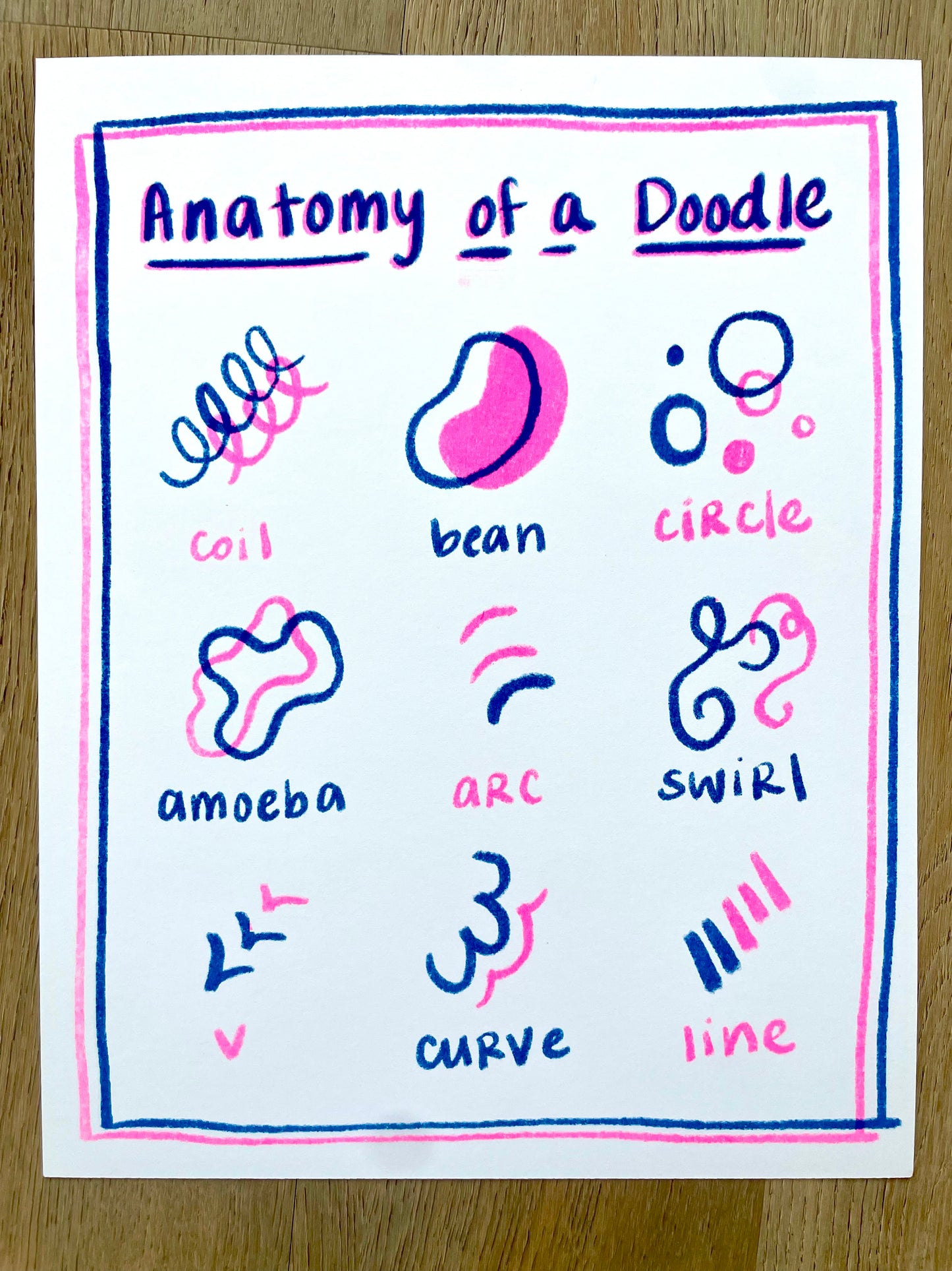 Anatomy of a Doodle