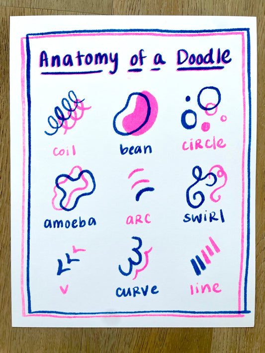 Anatomy of a Doodle